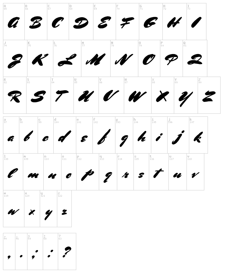 Bluelmin Ronald font map